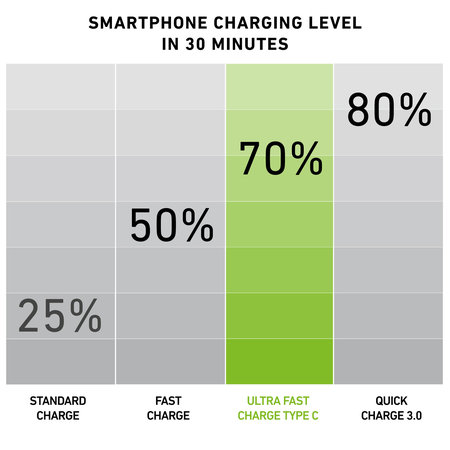 Αντάπτορας Φόρτισης 2x USB 10W + Καλώδιο USB / USB-C, Μαύρο | Black | SBS