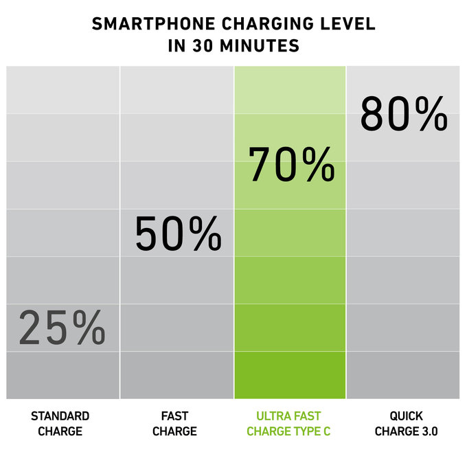 Αντάπτορας Φόρτισης 2x USB 10W + Καλώδιο USB / USB-C, Μαύρο | Black | SBS