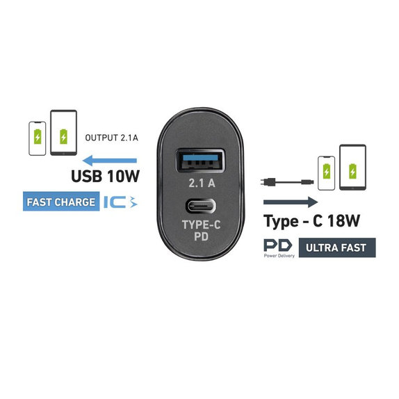 Αντάπτορας Φόρτισης USB-C 20W, Λευκό | White | SBS