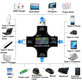 USB Ψηφιακός Ελεγκτής 2in1 (με USB-C & USB 3.0) για Eversame
