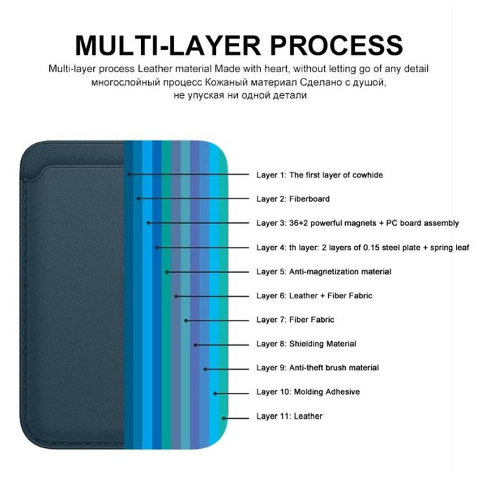 Θήκη MagSafe Wallet | Καφέ | Brown | FixPremium