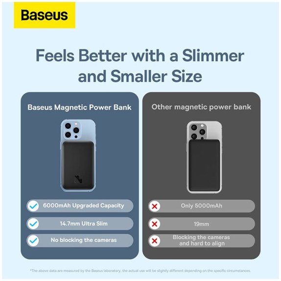 MagSafe PowerBank 6000 mAh | μαύρο | black | Baseus