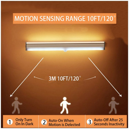 Φωτάκι Νυκτός LED με Αισθητήρα Κίνησης (ψυχρό λευκό) 0.2m | Λευκό | White | FixPremium
