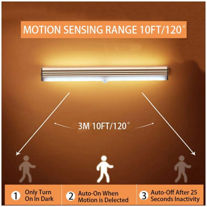 Φωτάκι Νυκτός LED με Αισθητήρα Κίνησης (ψυχρό λευκό) 0.2m | Λευκό | White | FixPremium