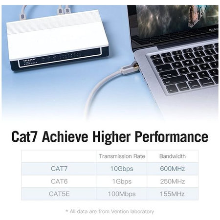 Καλώδιο Ethernet RJ45 / RJ45 (1m), Γκρι | Grey | Vention