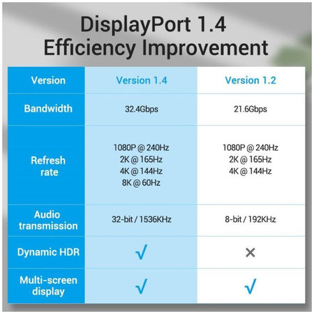 Καλώδιο DisplayPort / DisplayPort Vention | DisplayPort 1.4 (2m) | Ασημί