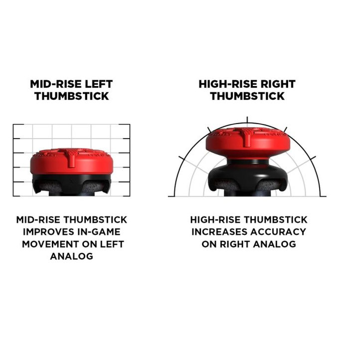 Επεκτεινόμενα Καλύμματα Λαβής Controller PS4/PS5 COD: Modern Warfare III Collector Edition | Kontrol Freek