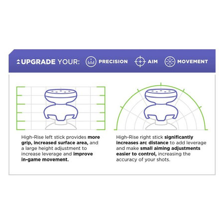 Επεκτεινόμενα Καλύμματα Λαβής Controller PS4/PS5 Inferno | Πορτοκάλι | Orange | Kontrol Freek