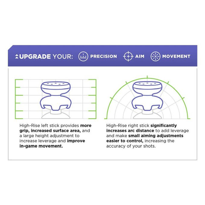 Επεκτεινόμενα Καλύμματα Λαβής Controller Xbox One X/S Inferno | Πορτοκάλι | Orange | Kontrol Freek