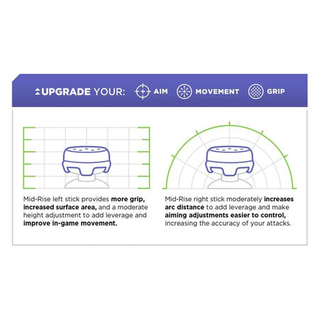 Επεκτεινόμενα Καλύμματα Λαβής Controller PS4/PS5 Lotus | Μαύρο | Black | Kontrol Freek