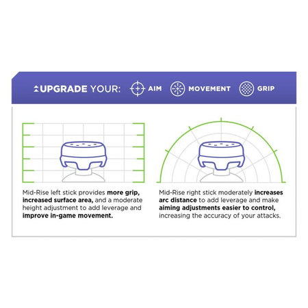 Επεκτεινόμενα Καλύμματα Λαβής Controller Xbox One X/S Omni | Μαύρο | Black | Kontrol Freek