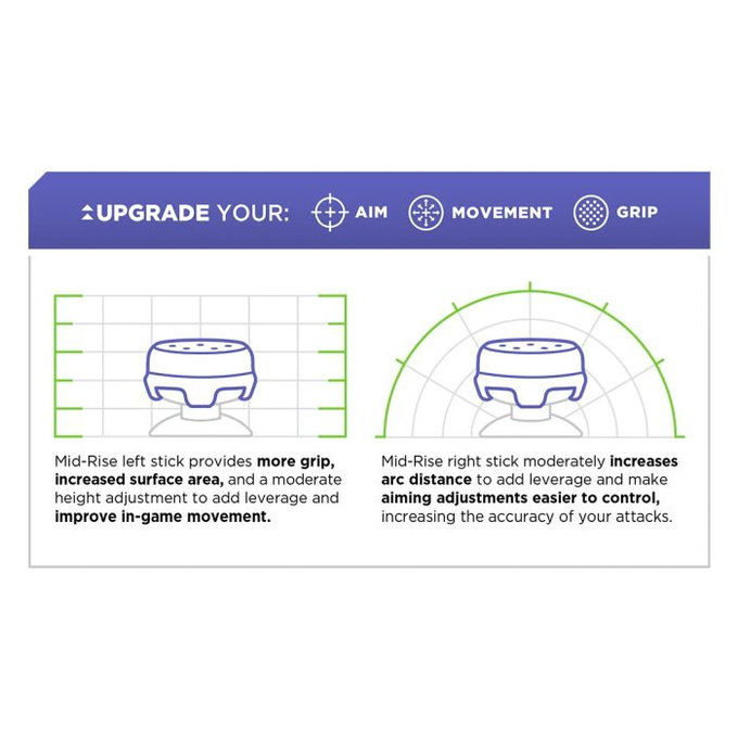 Επεκτεινόμενα Καλύμματα Λαβής Controller Xbox One X/S Omni | Μπλε | Blue | Kontrol Freek