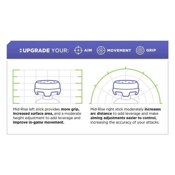 Επεκτεινόμενα Καλύμματα Λαβής Controller PS4/PS5 CQC Rush | Kontrol Freek