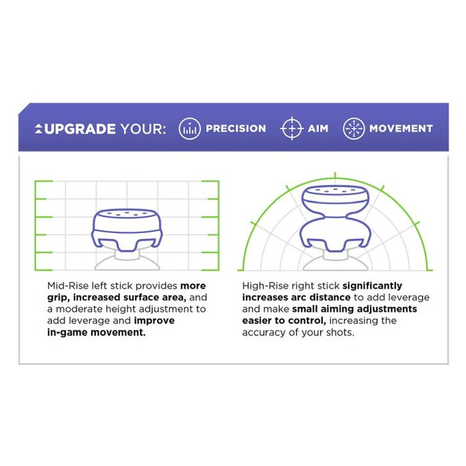 Επεκτεινόμενα Καλύμματα Λαβής Controller PS4/PS5 Edge | Kontrol Freek