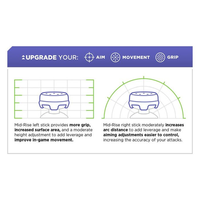 Επεκτεινόμενα Καλύμματα Λαβής Controller PS4/PS5 Icon X | Πράσινο | Green | Kontrol Freek