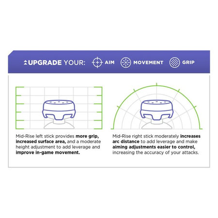 Επεκτεινόμενα Καλύμματα Λαβής Controller Xbox One X/S Icon X | Πράσινο | Green | Kontrol Freek