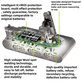 Μπαταρία για Dyson V12, SV30, 394167-1, 386706-85, 965470-01, 25.2V, 2500mAh, HQ