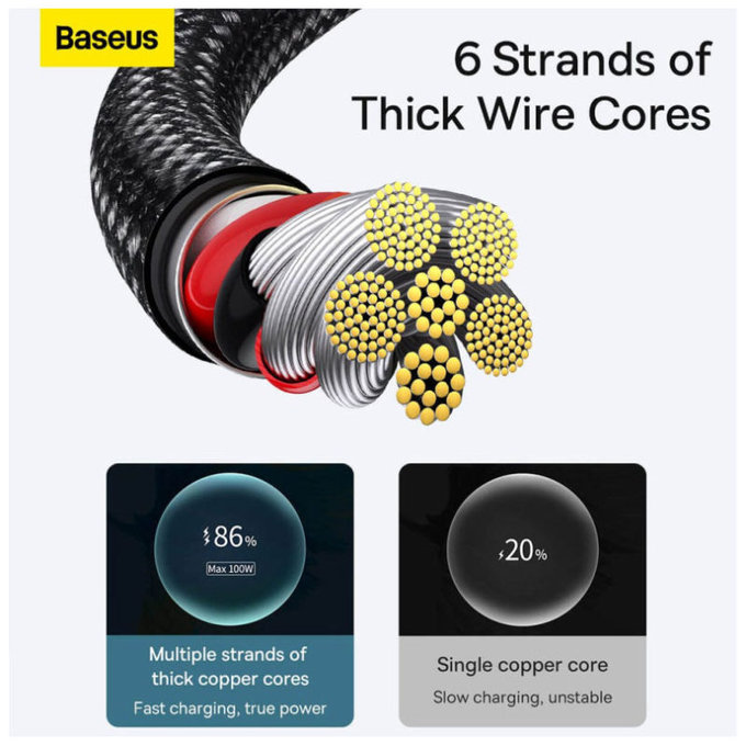 Καλώδιο USB-C / USB (1.5m), Μαύρο | Black | Baseus