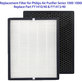 Σετ φίλτρων (HEPA + Ενεργός άνθρακας) για Philips 1000-series | 1000i-series | AC1214 | AC1215 | AC1217