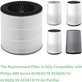 HEPA φίλτρο 3-σε-1 (Ενεργός άνθρακας) για Philips 800-series | AC0830/10 | AC0820/10 | AC0820/30 | AC0819/10