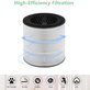 HEPA φίλτρο 3-σε-1 (Ενεργός άνθρακας) για Philips 800-series | AC0830/10 | AC0820/10 | AC0820/30 | AC0819/10