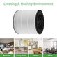 HEPA φίλτρο 3-σε-1 (Ενεργός άνθρακας) για Philips 800-series | AC0830/10 | AC0820/10 | AC0820/30 | AC0819/10