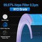HEPA φίλτρο (Αντιβακτηριδιακό) (Μπλε) για Xiaomi Mi Mijia Air Purifier 4