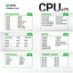 Πλατφόρμα βάσης reballing CPU, 2UUL BH17
