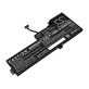 Μπαταρία για Lenovo Thinkpad A285, T470, T480, 2050mAh, Li-Pol, 11.25V, 01AV419, HQ