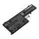Μπαταρία για Lenovo Yoga 720-15, 6150mAh, Li-Pol, 11.56V, L16L6PC1, HQ