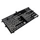 Μπαταρία για Lenovo Yoga 4S, 900S, 6900mAh, Li-Pol, 7.4V, L15M4P20, HQ