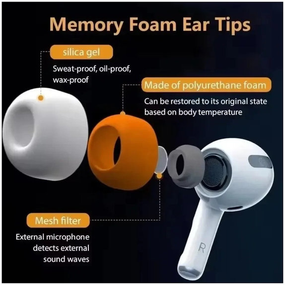 Ανταλλακτικά Σιλικόνης Ακροφύσια για AirPods 1 Pro, 2 Pro, Memory Foam, Σετ (L, M, S), Λευκό, White