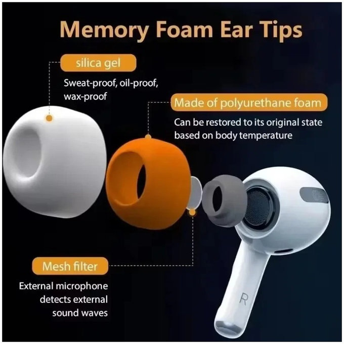 Ανταλλακτικά Σιλικόνης Ακροφύσια για AirPods Pro 3, Memory Foam, M, Λευκό, White