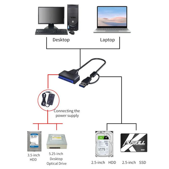 Αντάπτορας USB 3.0 / USB-C σε SATA για HDD/SSD 2.5" και 3.5", με τροφοδοτικό