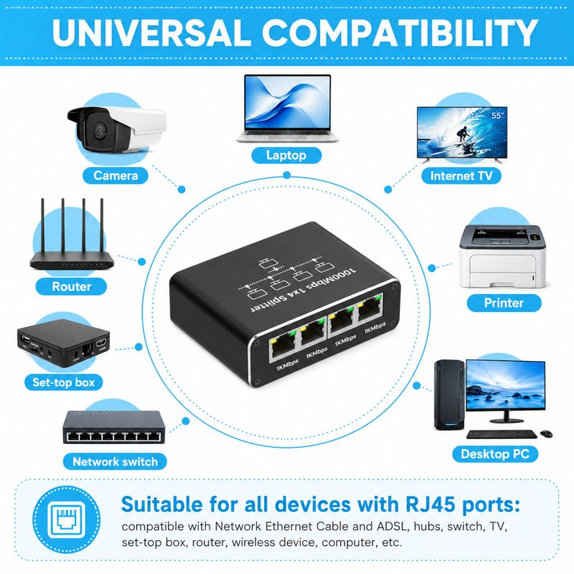 Gigabit Ethernet switch 4 θυρών, RJ45, 1000 Mbps