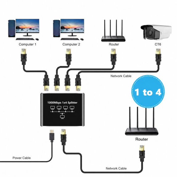 Gigabit Ethernet switch 4 θυρών, RJ45, 1000 Mbps