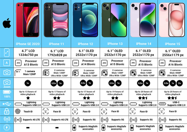 Apple iPhone 12 White 128GB A+ Ανακατασκευασμένο