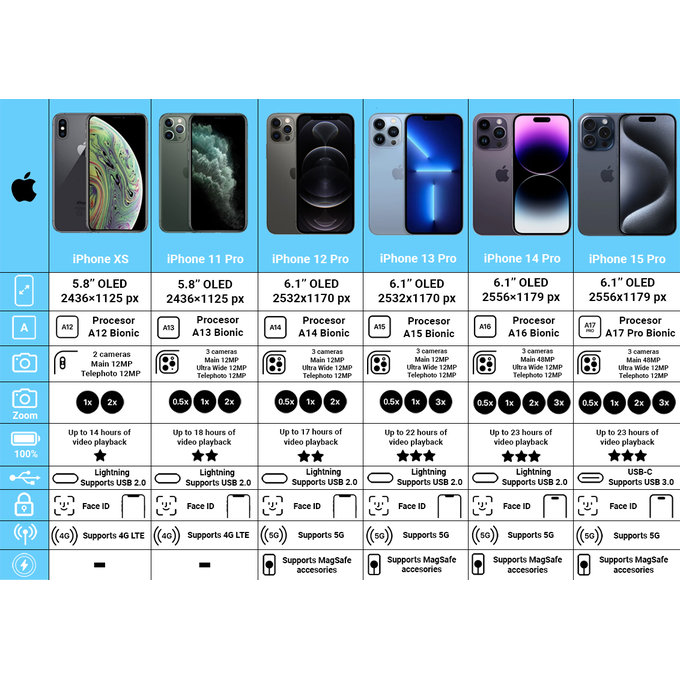 Apple iPhone 12 Pro Silver 128GB A Ανακατασκευασμένο