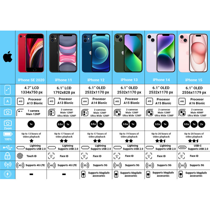 Apple iPhone 14 Plus Midnight 256GB A Ανακατασκευασμένο