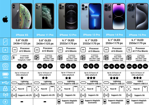 Apple iPhone 14 Pro Silver 128GB A Ανακατασκευασμένο