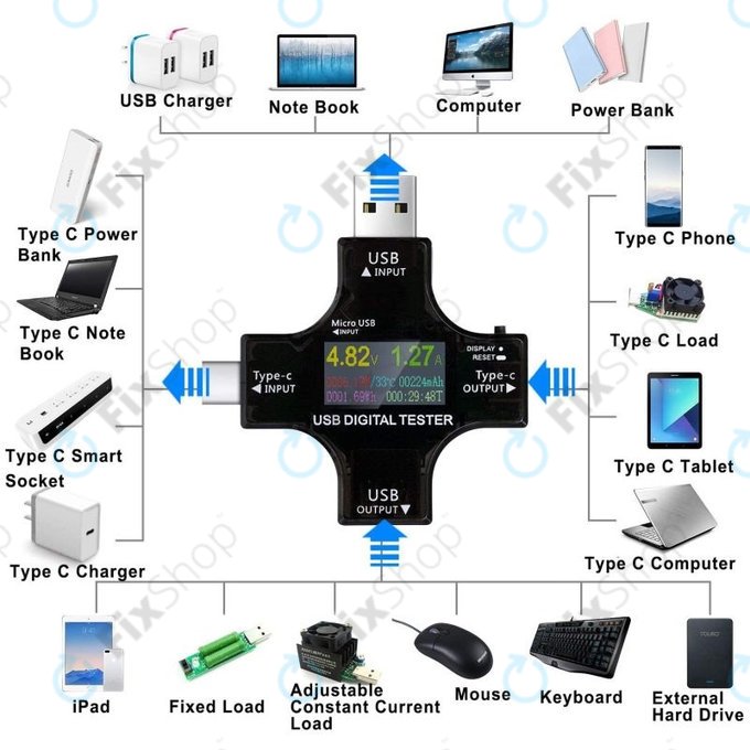USB Ψηφιακός Ελεγκτής 2in1 (με USB-C & USB 3.0) για Eversame