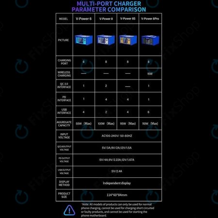 Σταθμός Φόρτισης USB με USB-C, USB 3.0 για Mechanic V-Power 8 Pro