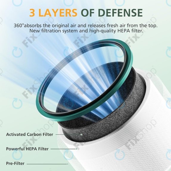 HEPA φίλτρο (Ενεργός άνθρακας) για Dyson Pure Hot + Cool-series | Pure Cool Desk-series | Green