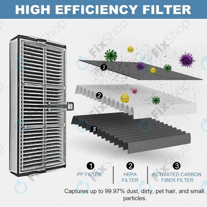 Φίλτρο HEPA για Xiaomi Dreame X40 Ultra | L40 Ultra | X30 Ultra | L10s Ultra Gen2 | L10s Pro Ultra | Mova E30 Ultra