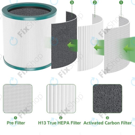 HEPA φίλτρο (Ενεργός άνθρακας) για Dyson Purifier Cool-series | Pure Cool-series