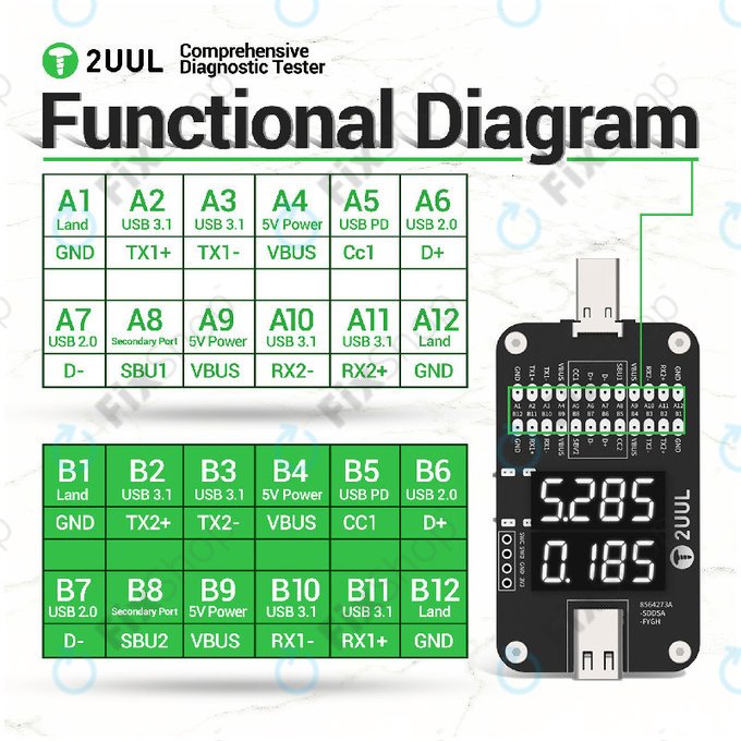 Ολοκληρωμένος διαγνωστικός ελεγκτής, 2UUL PW32