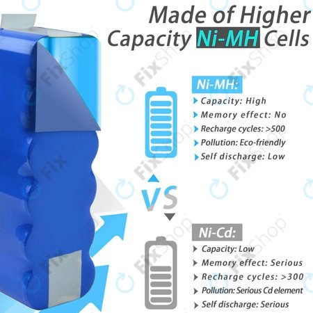 Μπαταρία για Samsung Navibot SR8840, SR8895, VCR8845, VCA-RBT20, 14.4V, 3000mAh