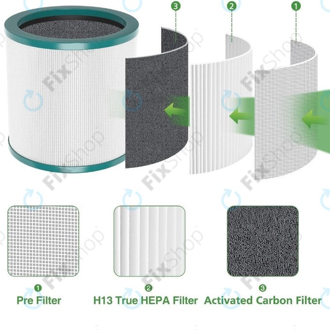HEPA φίλτρο (Ενεργός άνθρακας) για Dyson Purifier Cool-series | Pure Cool-series
