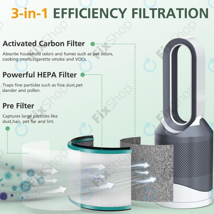 HEPA φίλτρο (Ενεργός άνθρακας) για Dyson Pure Hot + Cool-series | Pure Cool Desk-series | Green