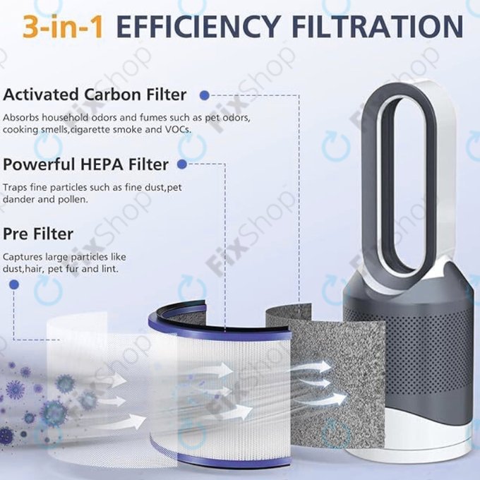 HEPA φίλτρο (Ενεργός άνθρακας) για Dyson Pure Hot + Cool-series | Pure Cool Desk-series | Purple